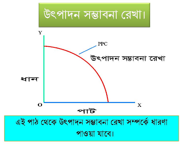 উৎপাদন সম্ভাবনা রেখা বলতে কী বোঝায়।