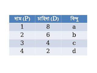 demand schedule