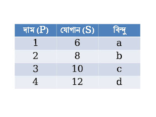 supply schedule