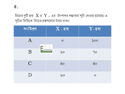 Production possibility curve/ frontier, economics hsc, solution 5. সম্পদের সীমাবদ্ধতার ধারণা।