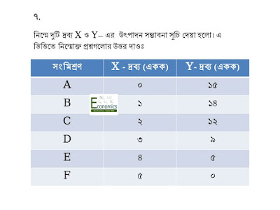 উৎপাদন সম্ভাবনা রেখা, অর্থনীতি প্রথম পত্র, প্রথম অধ্যায়,সৃজনশীল প্রশ্ন, এইচ এস সি।