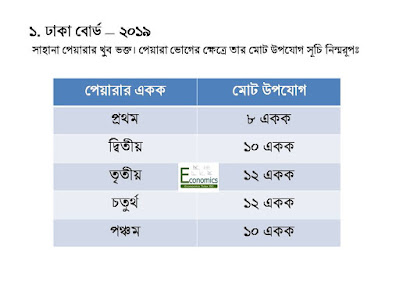 উপযোগ সূচি উপযোগ সূচি