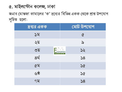 উপযোগ সূচি উপযোগ সূচি