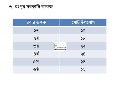 উপযোগ সূচি উপযোগ সূচি