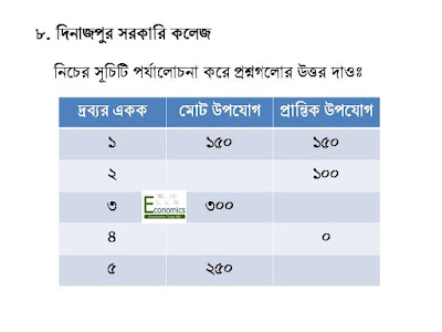 উপযোগ সূচি উপযোগ সূচি