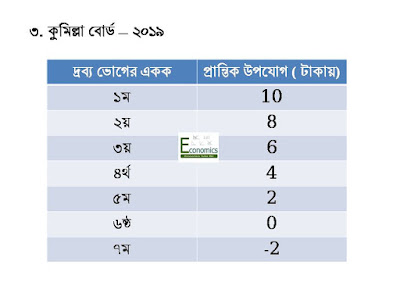 উপযোগ সূচি উপযোগ সূচি