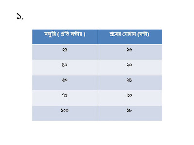 শ্রমবাজার, পঞ্চম অধ্যায়, অর্থনীতি  ১ম পত্র