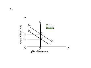 আধুনিক খাজান তত্ত্ব - Modern Theory of Rent
