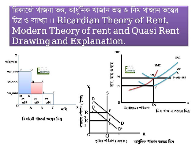 রিকার্ডো খাজনা তত্ত, আধুনিক খাজান তত্ত্ব ও নিম খাজান তত্ত্বের চিত্র ও ব্যাখ্যা ।। Ricardian   Theory of Rent, Modern Theory of Rent and Quasi Rent Drawing   and Explanation.