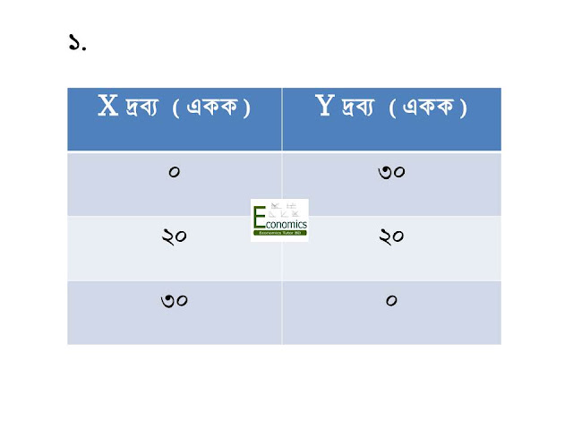 Production possibility curve/ frontier, economics hsc, solution 1. উৎপাদন সম্ভাবনা রেখা,   সমাধান - ১ , এইচ এস সি।