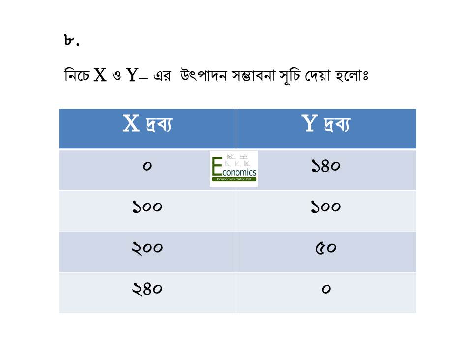 Production possibility curve/ frontier, economics hsc, solution 8. Production possibility curve/ frontier, economics hsc, solution 8.