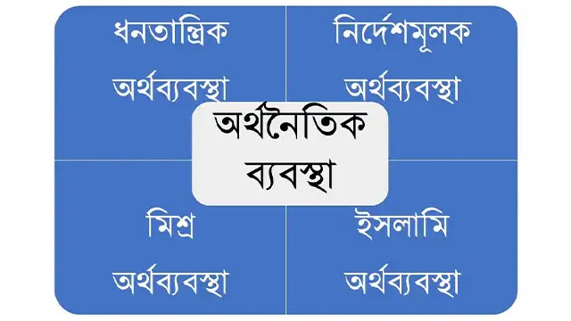 অর্থনীতি ১ম পত্র, ১ম অধ্যায়, মৌলিক অর্থনৈতিক সমস্যা এবং এর স