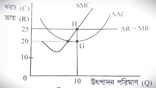 monopoly curve monopoly curve