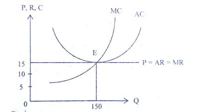 perfect market competition market curve perfect market competition market curve hsc