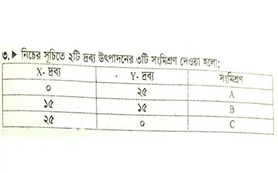 ppc curve, উৎপাদন সম্ভাবনা রেখা ppc curve, উৎপাদন সম্ভাবনা রেখা