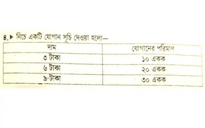 supply table, যোগান সূচি supply table, যোগান সূচি