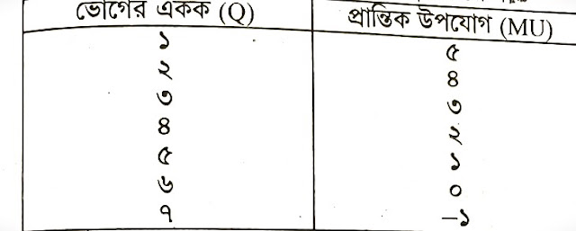 utility, mcq Chittagong borad-2023 utility, mcq Chittagong borad-2023
