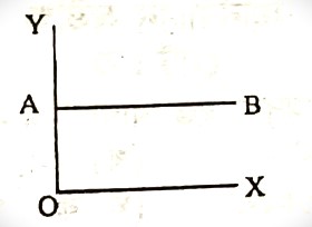 mcq Chittagong board -2023 hsc mcq Chittagong board -2023 hsc
