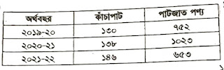 Economics 2nd Paper, 3rd Chapter, Industry of Bangladesh, HSC, 9 Important CQ Questions, Economics Tutor BD.