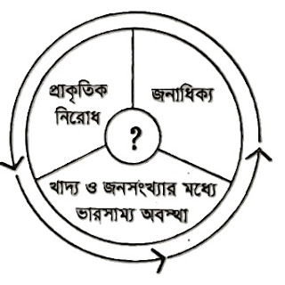 Economics 2nd Paper, 4th Chapter, Population, Human Resource and Self- employment, 10 CQ Important Questions, HSC, Economics Tutor BD. অর্থনীতি ২য় পত্র, ৪র্থ অধ্যায়, জনসংখ্যা, মানবসম্পদ এবং আত্মকর্মসংস্থান, ১০ টি গুরুত্বপূর্ণ সৃজনশীল প্রশ্ন, এইচ এস সি। Economics 2nd Paper, 4th Chapter, Population, Human Resource and Self- employment, 10 CQ Important Questions, HSC, Economics Tutor BD. অর্থনীতি ২য় পত্র, ৪র্থ অধ্যায়, জনসংখ্যা, মানবসম্পদ এবং আত্মকর্মসংস্থান, ১০ টি গুরুত্বপূর্ণ সৃজনশীল প্রশ্ন, এইচ এস সি।