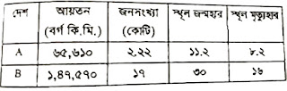 Economics 2nd Paper, 4th Chapter, Population, Human Resource and Self- employment, 10 CQ Important Questions, HSC, Economics Tutor BD. Economics 2nd Paper, 4th Chapter, Population, Human Resource and Self- employment, 10 CQ Important Questions, HSC, Economics Tutor BD.