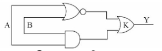 gate, ict e math