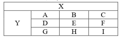 ICT MCQ, Comilla Board-2025, HSC ICT E Math. আই সি টি বহুনির্বাচনি, কুমিল্লা বোর্ড-২০২৫, এইচ এস সি।