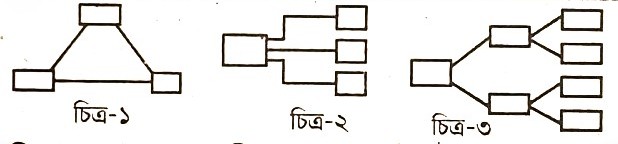 hsc ict, cumilla board-2025, ict e math