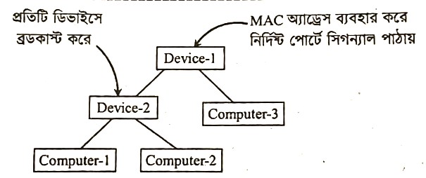 hsc ict, Mymensingh board-2025, ict e math
